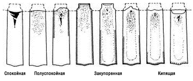 Классификацию сталей по степени раскисления