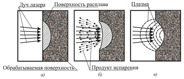 Лазерная резка металла