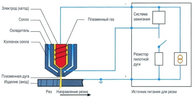 Плазменная резка металла