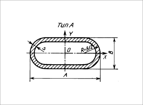 Трубы электросварные плоскоовального сечения. Тип А
