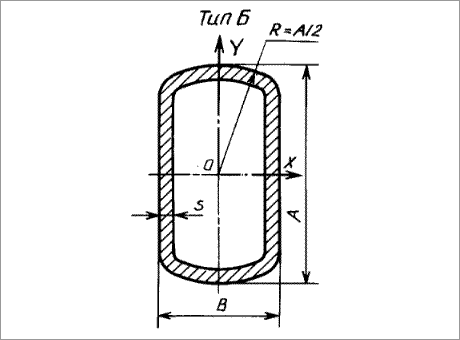 Трубы электросварные плоскоовального сечения. Тип Б