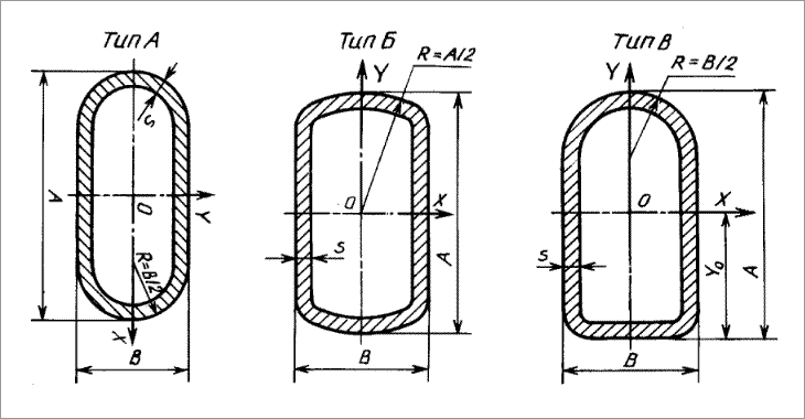 Труба плоскоовальная 11х5