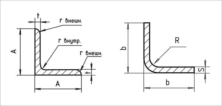 Уголок 63х63 равнополочный