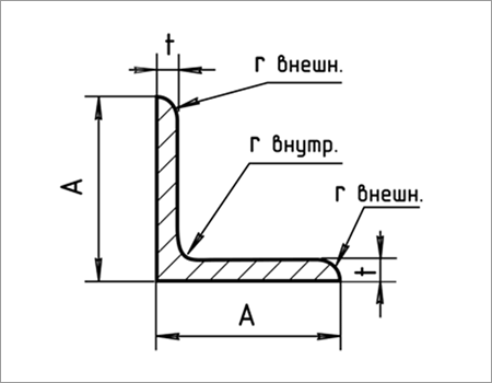 Уголок (ГОСТ 8509-93)