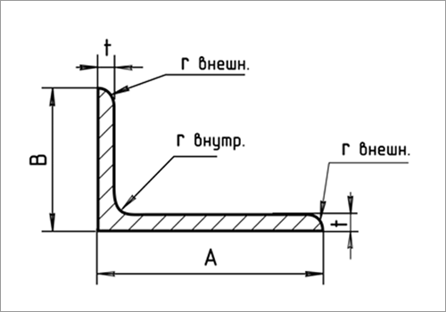 Уголок (ГОСТ 8510-86)